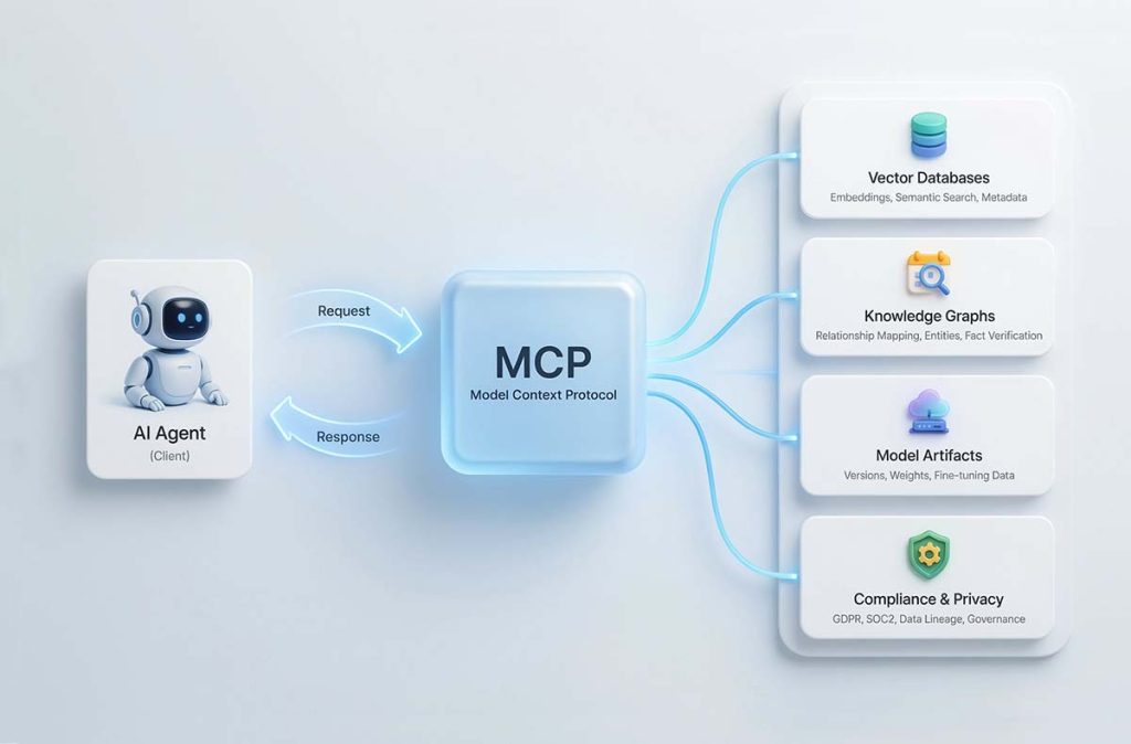 What is Model Context Protocol (MCP)?